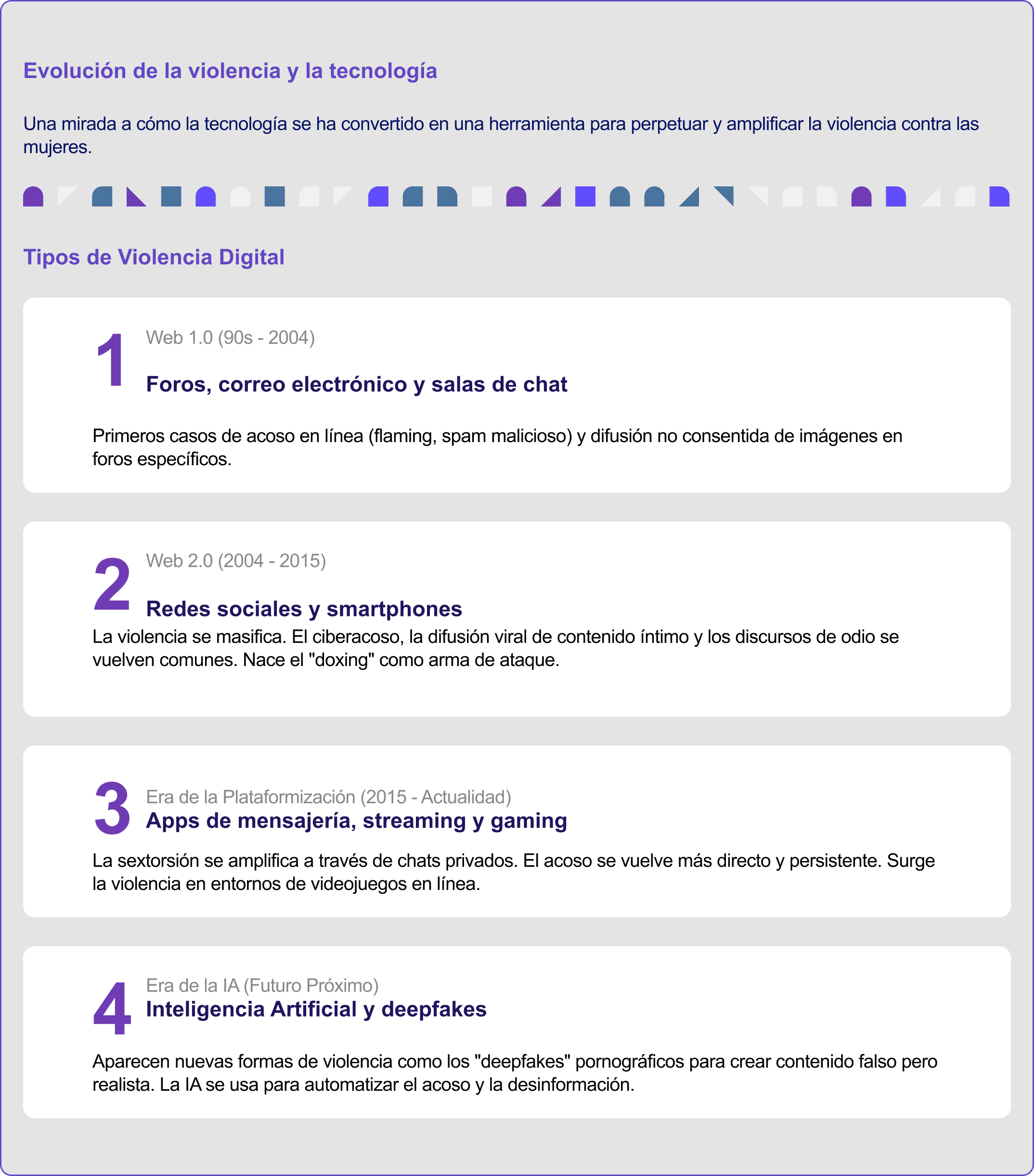 03-evolución violencia