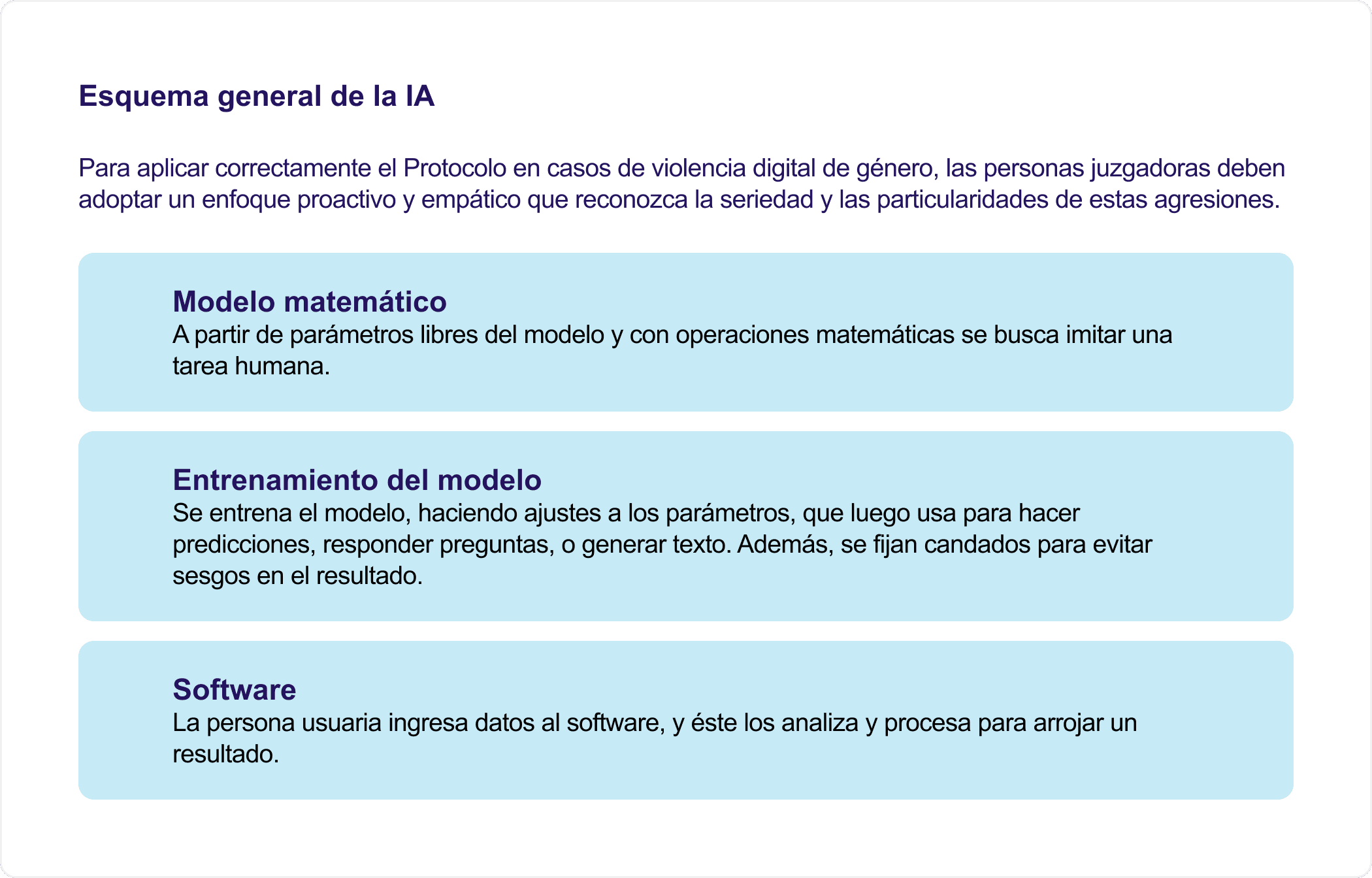 Esquema general de la IA