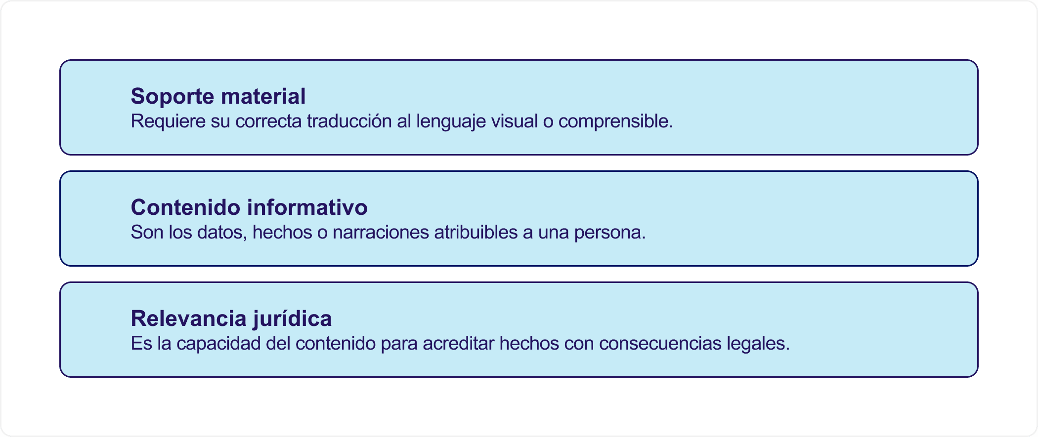 13-tres elementos