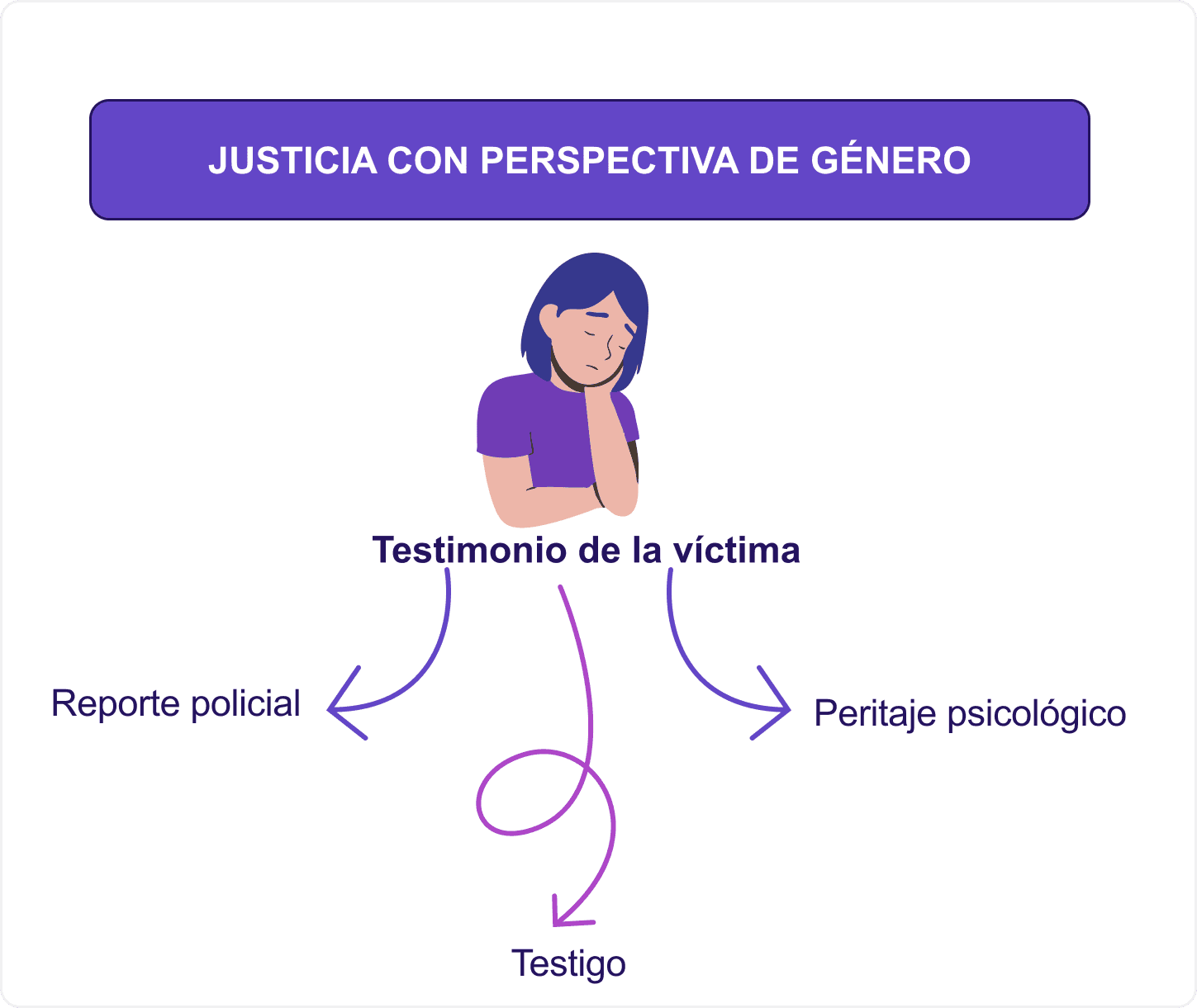 Justicia con perspectiva de género