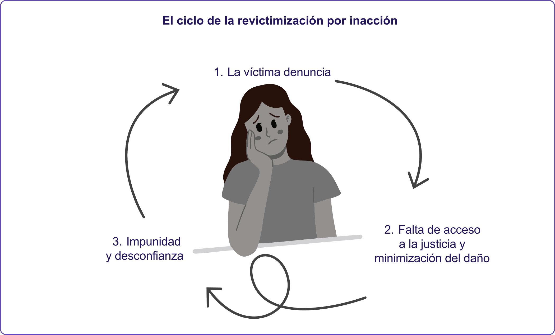 26-Ciclo-revictimizacion