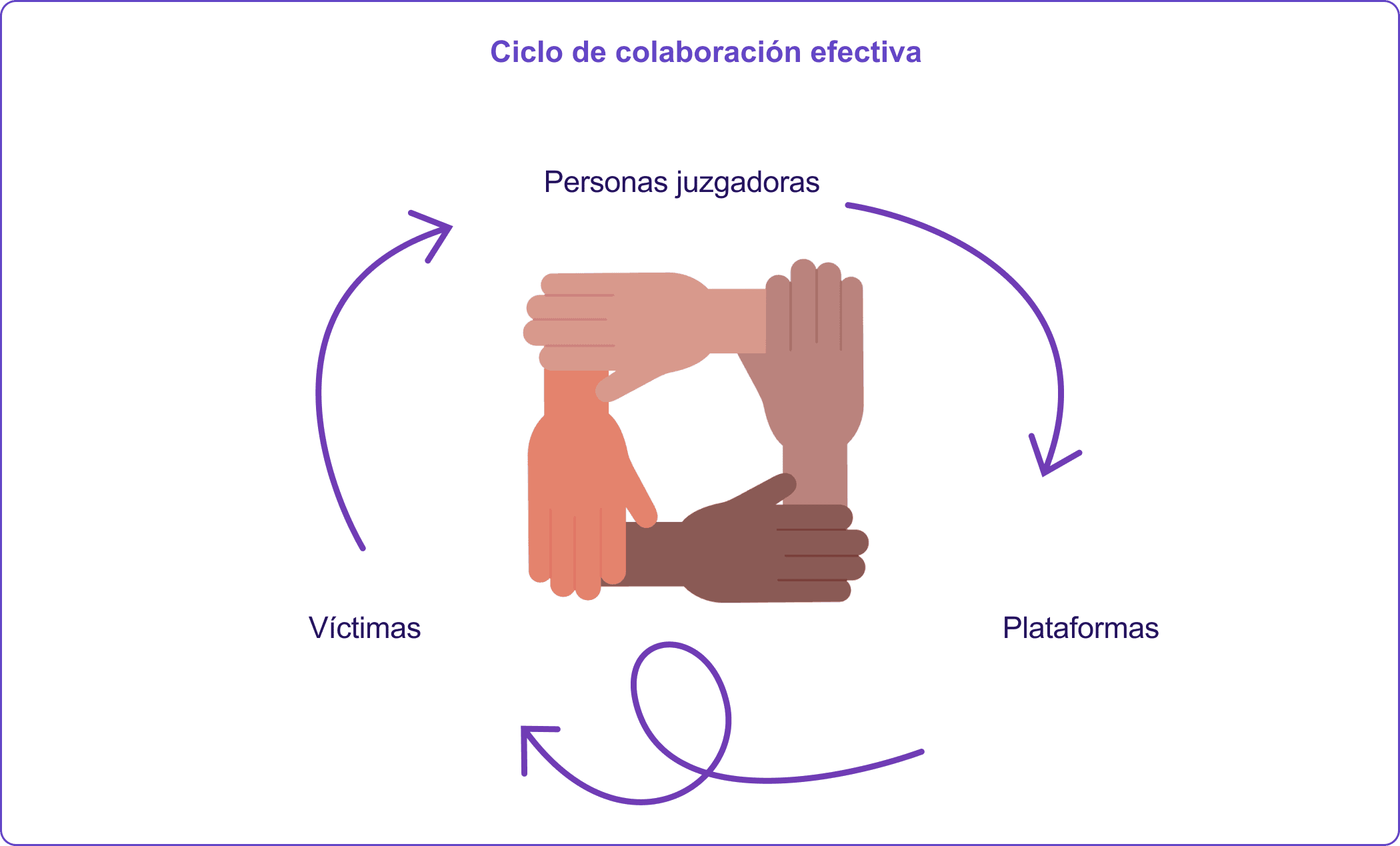 29-Ciclo-colaboracion