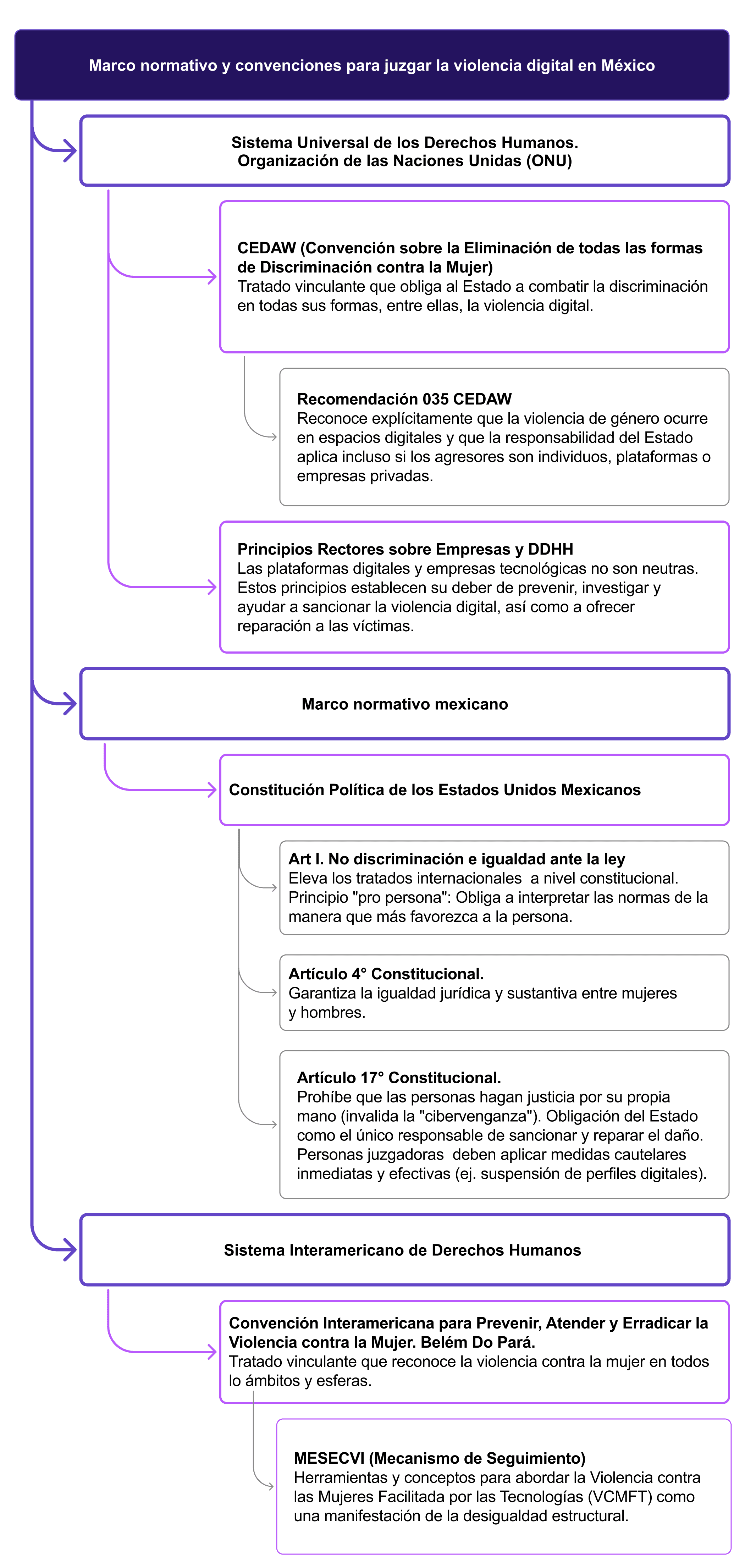 Esquema